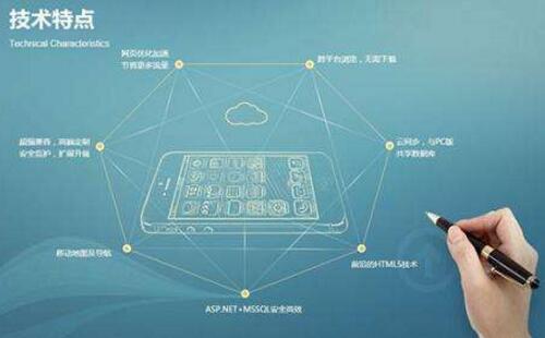 鄭州網(wǎng)絡推廣