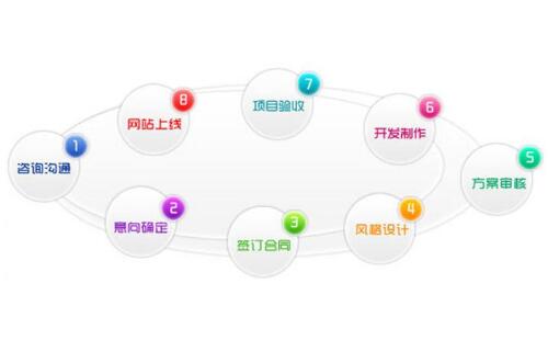 鄭州網(wǎng)絡(luò)推廣