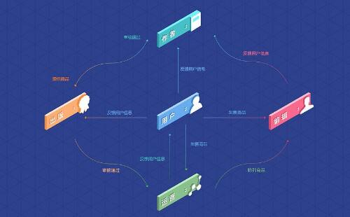 鄭州網絡推廣 鄭州網絡推廣