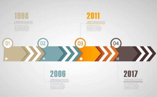 網絡推廣主要策略有哪些 網絡推廣主要策略有哪些