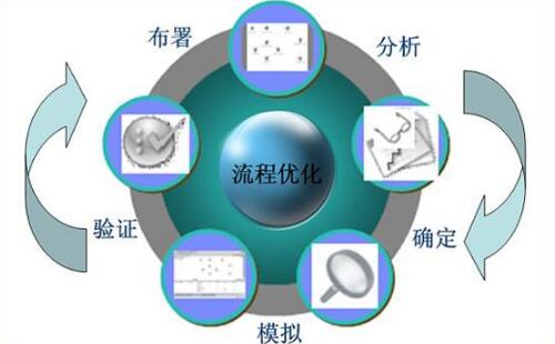 鄭州網(wǎng)站優(yōu)化